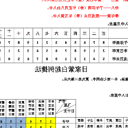 2、紫白九星是什麼？來源