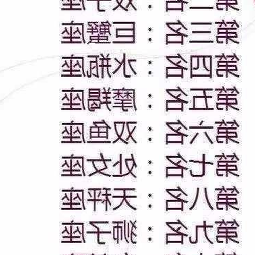  1、十二星座中的女性排名？ ? ? 