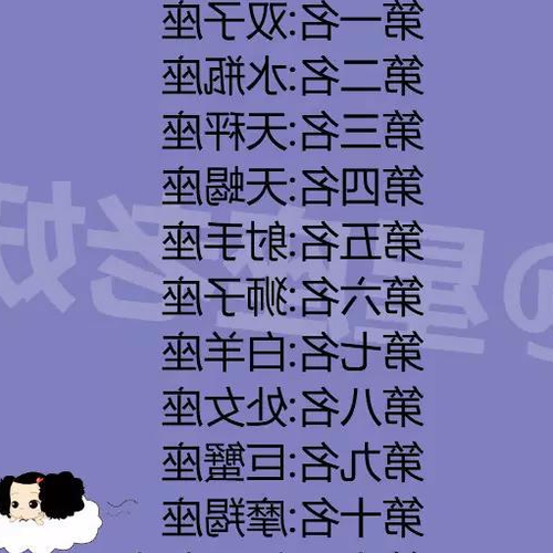 2、十二生肖配對第一星座網,哪個是十二生肖配對和星座配對?