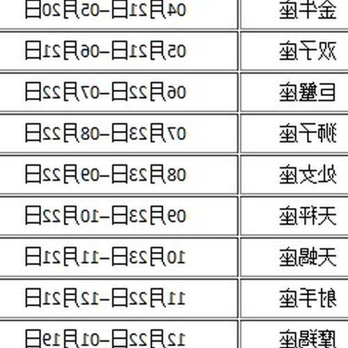 2、十二星座最詳細的性格和日期