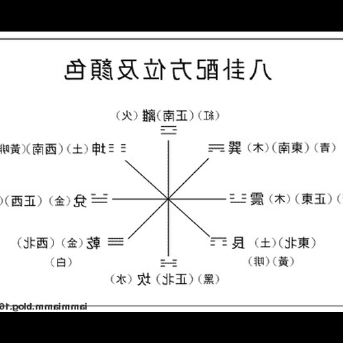 1、風水四吉四凶,各有什麼用?什麼是禁忌?