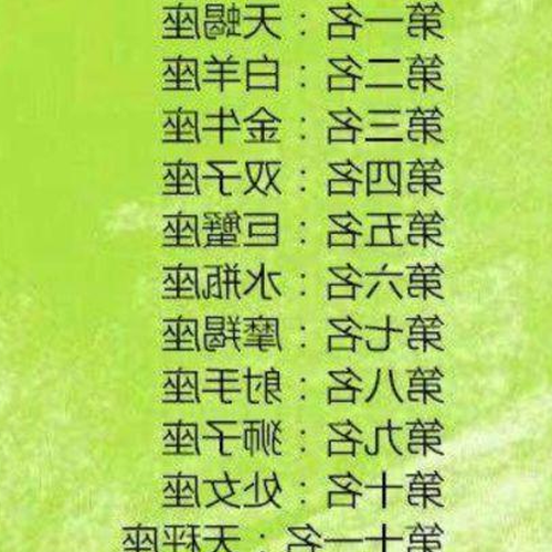 3、十二星座杯榜單,看看你有多少!