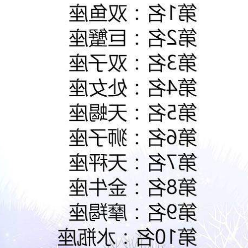 2、12星座排名