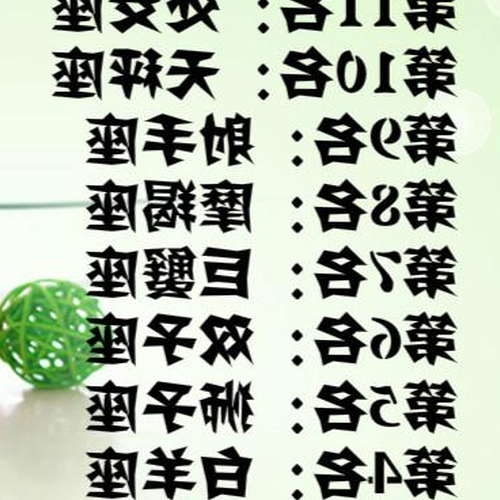 2、黃道十二宮是什麼星座?
