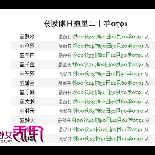 2、農曆6月14日的男人是什麼星座