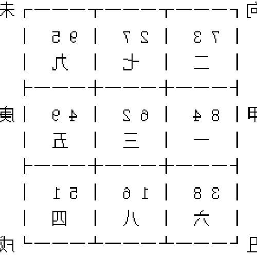 2、玄空風水最高氣最準風水秘籍詳解