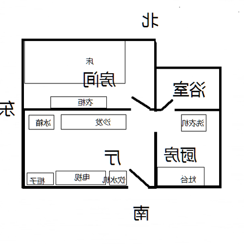 1、看房子的風水要點是什麼?