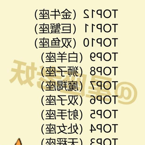 2、誰是喜歡一個人,最主動,不會掩飾的星座?