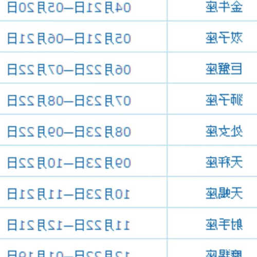 1、生日運勢：7月3日是什麼星座？ 