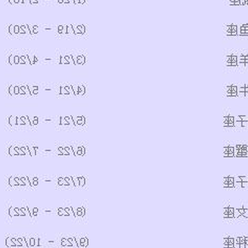 1、陰曆星座月表,十二星座對應的陰曆月份