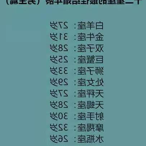 1、哪個星座男生口碑最好,
