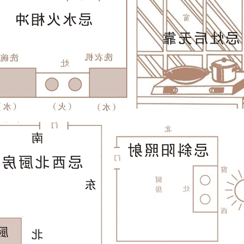 2、風水i的東南方向非常簡單