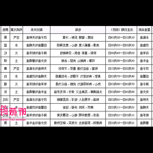 2、年份是什麼星座
