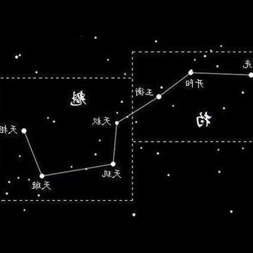 2、風水與曆法、北斗七星的關係