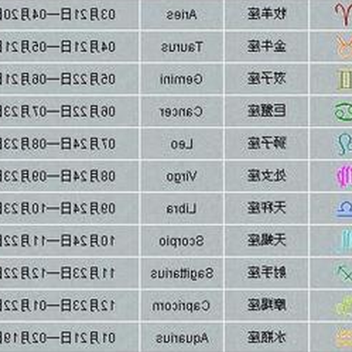 2、什麼星座在農曆後六月出生