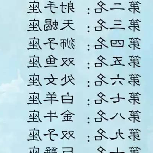 2、十二星座中哪個星座最冷?