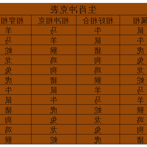 1、12生肖是最好的一對,12生肖是最好的夫妻
