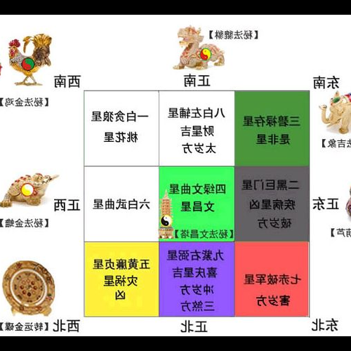 2、紫白九星是什麼?來源