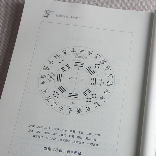 2、大玄空風水的準確率高嗎?