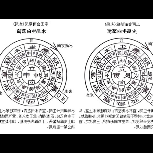 2、什麼是三和風水