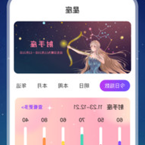 什麼星座是2,3、10