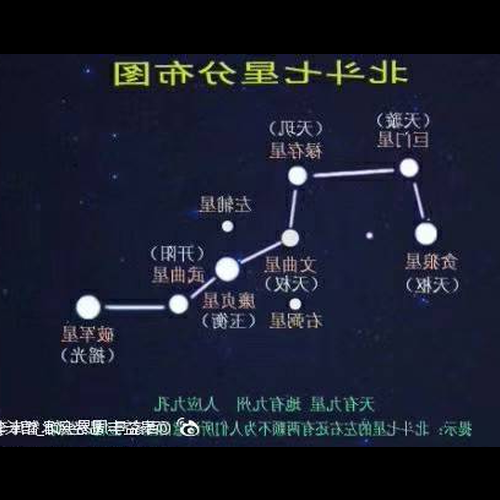 3．七星風水圖如何定位不因南北向的房子