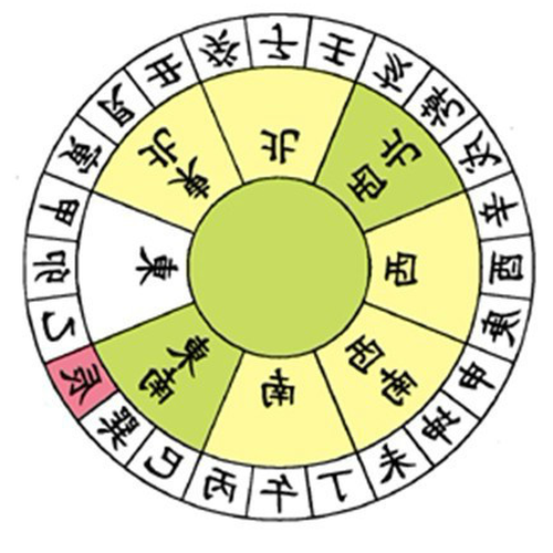 2、我想建房子,想了解一下小區情況從風水的角度來看是怎麼回事?謝謝
