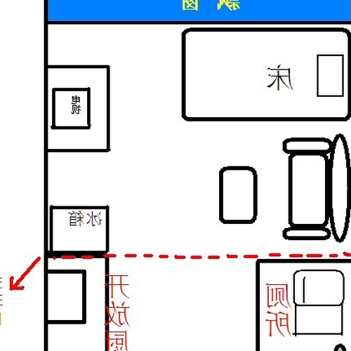 1、租房的朋友應該看看的出租屋風水佈置