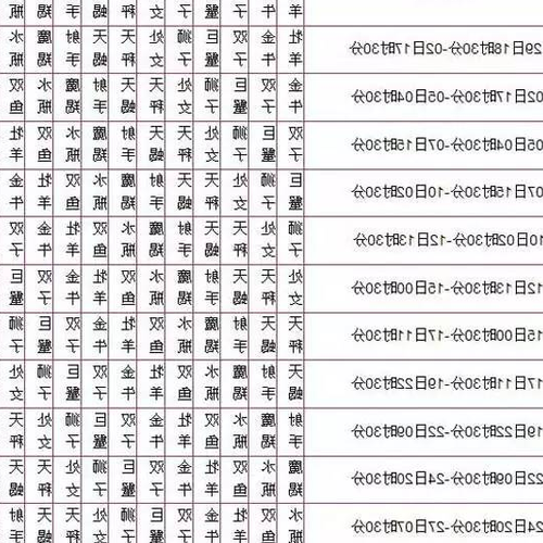 2、星座是按生日陰曆還是陽曆?