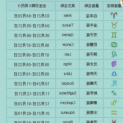 2、我的意思是農曆八月出生的星座是什麼?