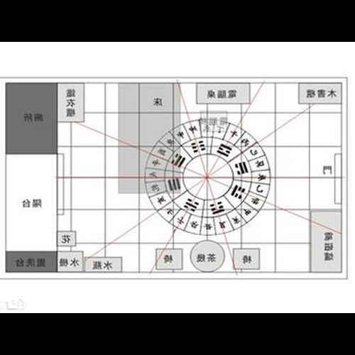 2、如何理解風水中的井字棋