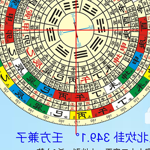 2、劉文元玄空風水五星運勢怎麼排