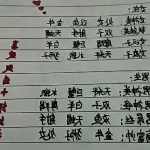 1、十二星座的表白方式