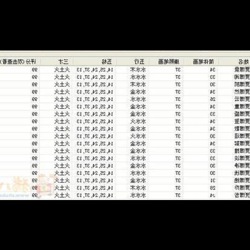 2、何一皓和何雨皓哪個名字好聽?寶寶是缺水的狗