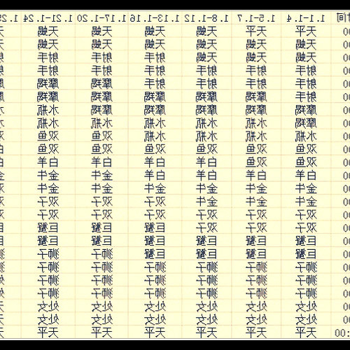 2、我1988年11歲 13月是什麼星座?