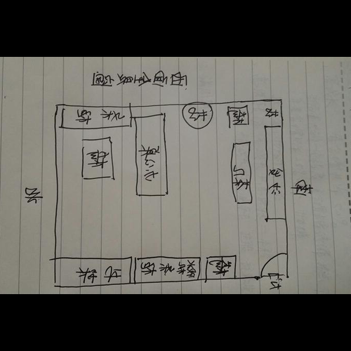 1、22種圖形辦公室風水佈置方法