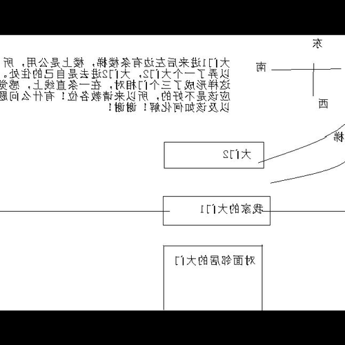 2、從風水看你家的門數怎麼算?