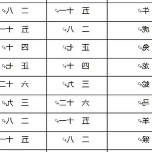 3、諸葛亮是什么生肖?