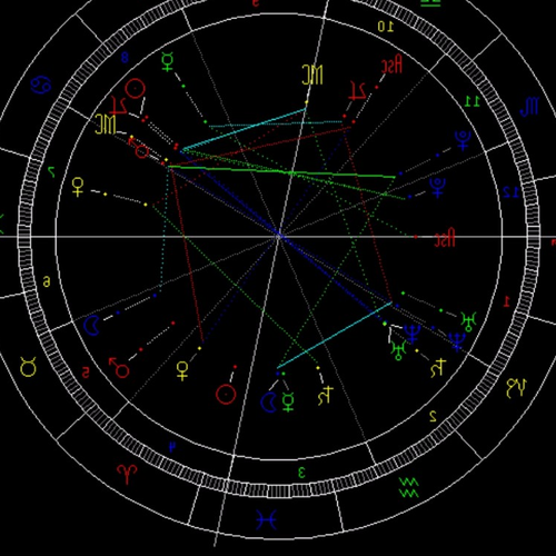 1、解析兩個人的星座組合,星座組合解析