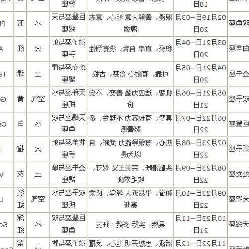 4、我的生日是3、27、我是什麼星座?的?