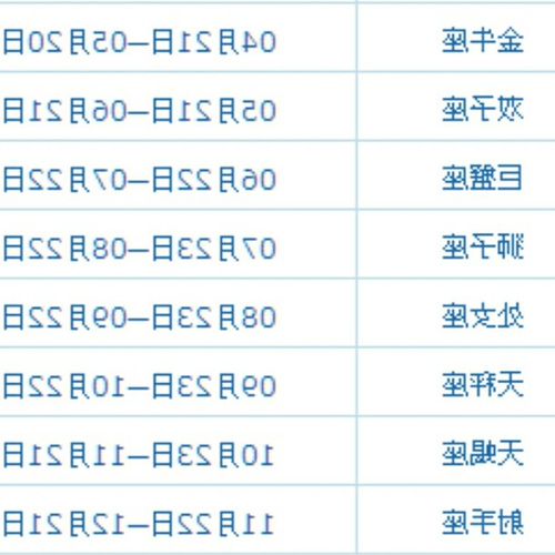 2、78年馬是什麼星座?