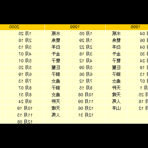 2、公曆4月9日是什麼星座