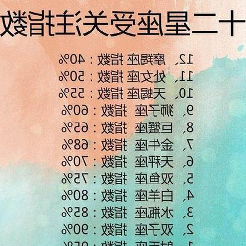 1、十二星座的真實智商排名?