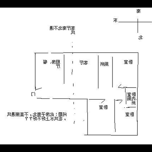 1、能不能發財,主要看陽寨的風水陽寨的風水坐北朝西南