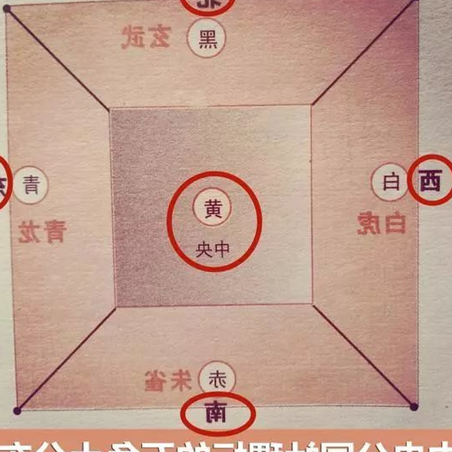 2、風水里的四個方位指的是哪個方位?
