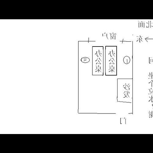 3、屬狗辦公室風水佈局的注意事項