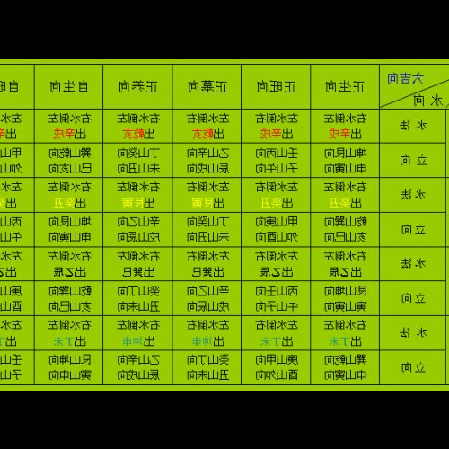 2、玄空風水有用嗎?