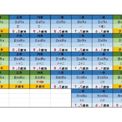 2、公曆3月28日是什麼星座？ 