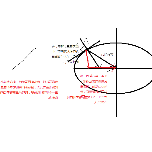 2、地轉偏轉力對南北半球風向形成的影響