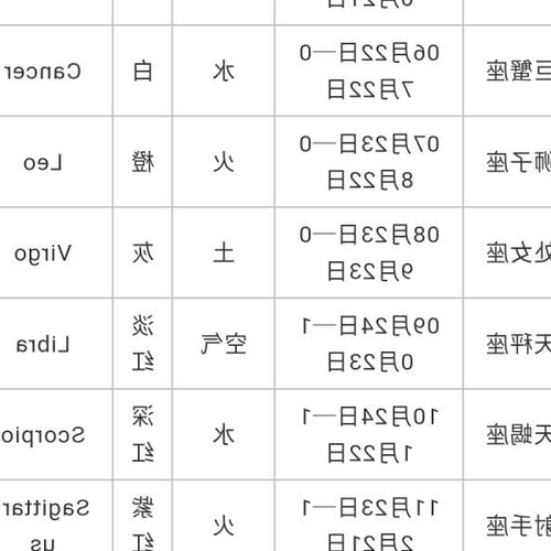 2, 11月4日, 10am 35:35出生的星座是什麼？ 